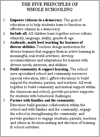 Text Box: THE FIVE PRINCIPLES OF WHOLE SCHOOLING1.Empower citizens in a democracy: The goal of education is to help students learn to function as effective citizens in a democracy.2.Include all. All children learn together across culture, ethnicity, language, ability, gender & age.3.Authentic, multi-level teaching for learners of diverse abilities. Teachers design instruction for diverse learners that engages them in active learning in meaningful, real-world activities; develop accommodations and adaptations for learners with diverse needs, interests, and abilities.4.Build community & support learning. The school uses specialized school and community resources (special education, title I, gifted education) to build support for students, parents, and teachers. All work together to build community and mutual support within the classroom and school; provide proactive supports for students with behavioral challenges.5.Partner with families and the community.  Educators build genuine collaboration within the school and with families and the community; engage the school in strengthening the community; and provide guidance to engage students, parents, teachers, and others in decision-making and direction of learning & school activities.